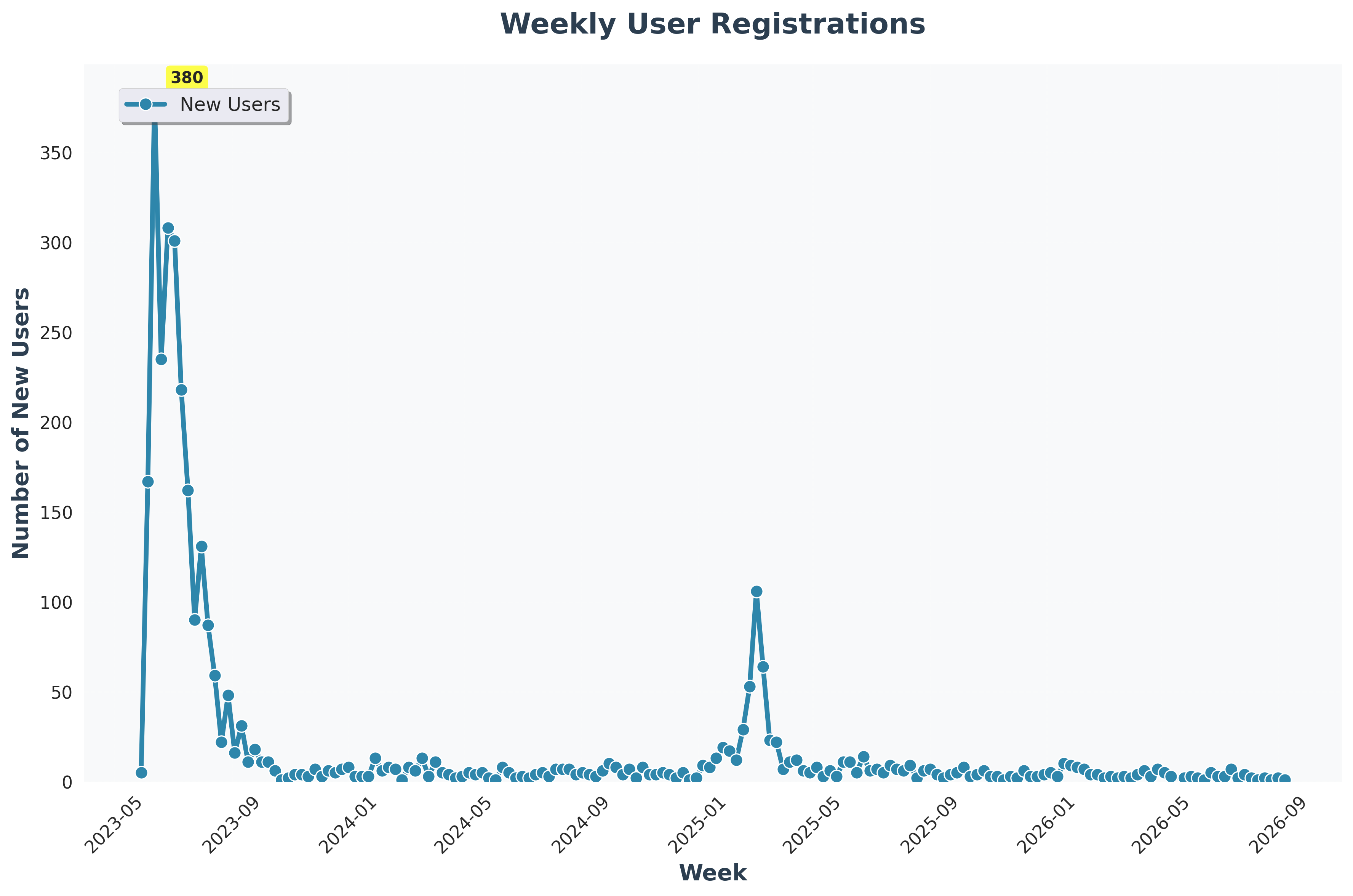 User-stats